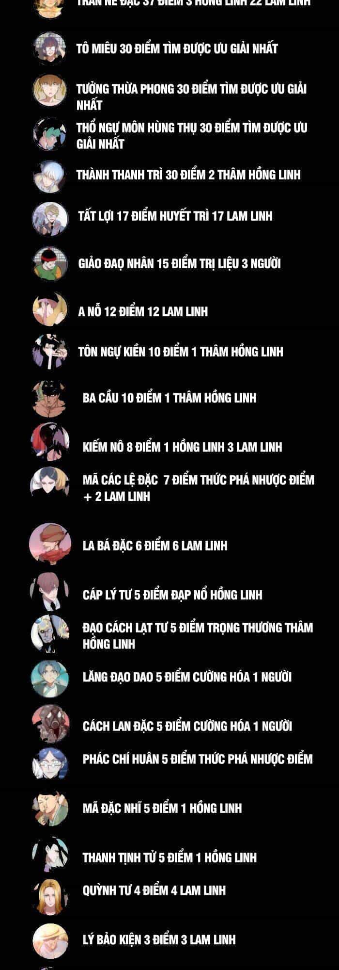 Cao Đẳng Linh Hồn - Chương 120 - ảnh 43