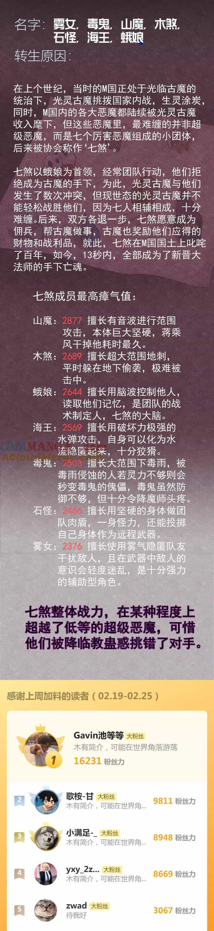 Cao Đẳng Linh Hồn - Chương 270 - ảnh 20