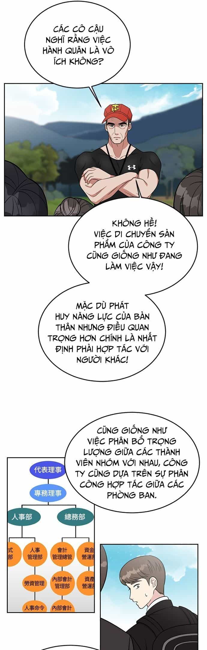 Chuyển Sinh Trở Thành Nhân Viên Mới - Chương 8 - ảnh 5