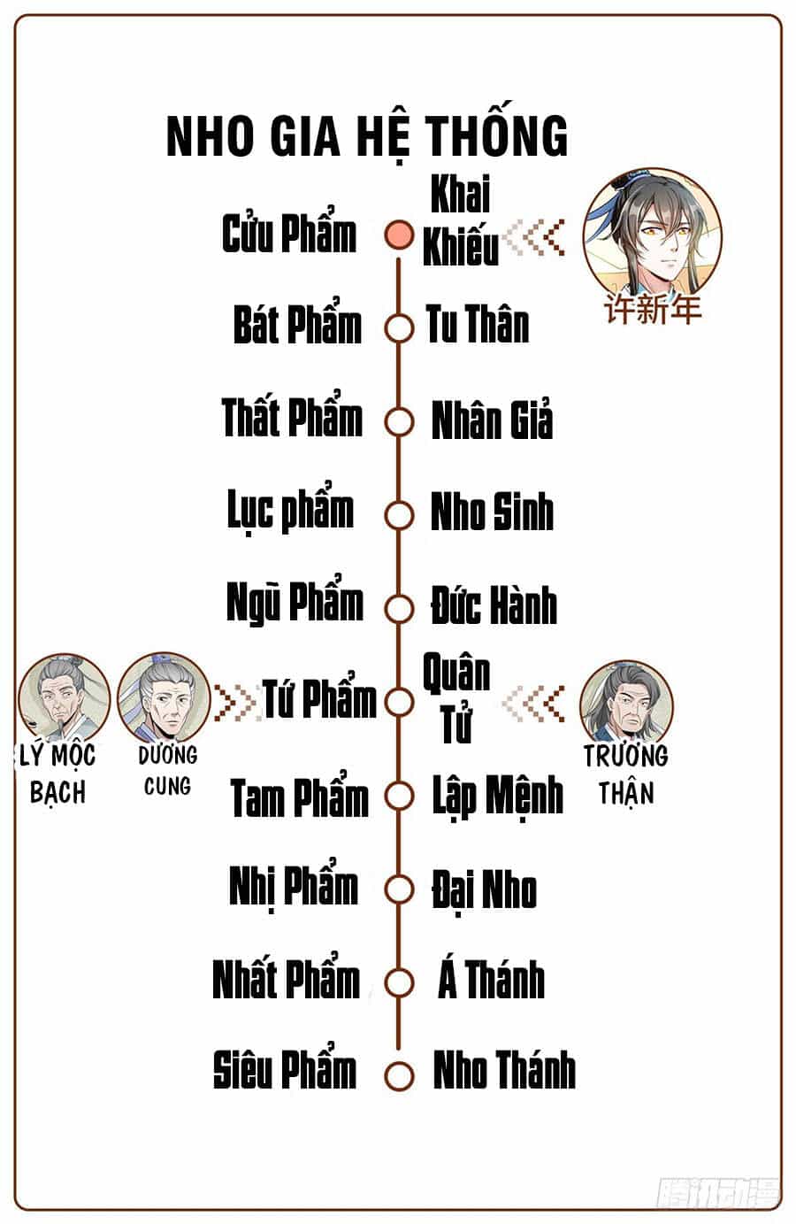 Đại Phụng Đả Canh Nhân - Chương 9 - ảnh 20