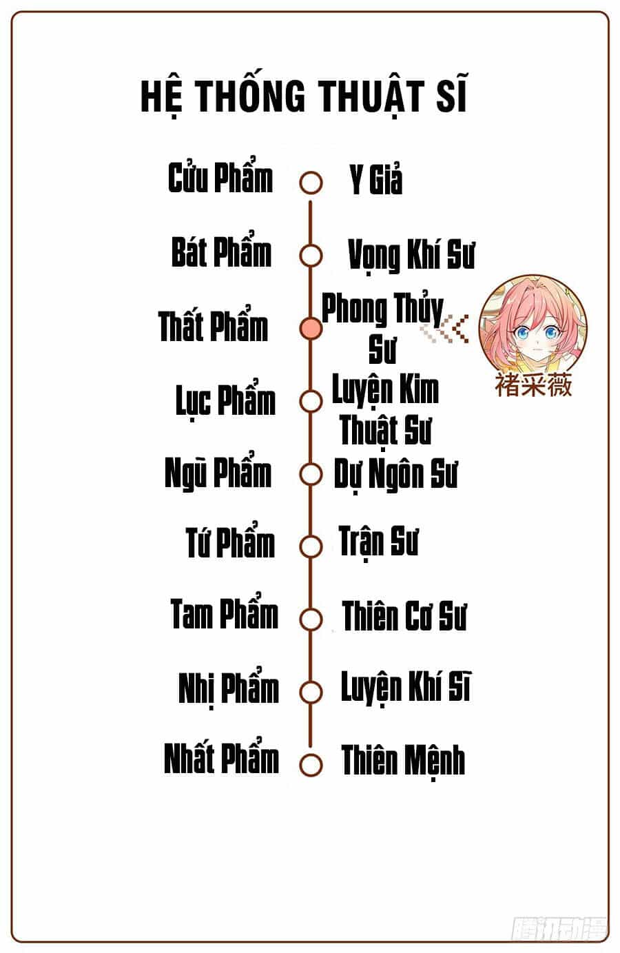 Đại Phụng Đả Canh Nhân - Chương 9 - ảnh 21