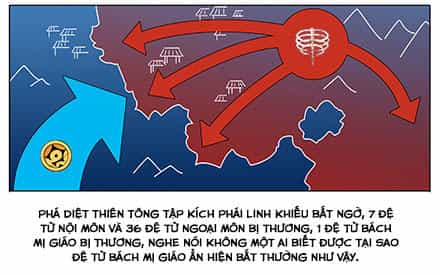 Đầu Óc Đại Sư Huynh Của Ta Rất Đen Tối - Chương 223 - ảnh 8
