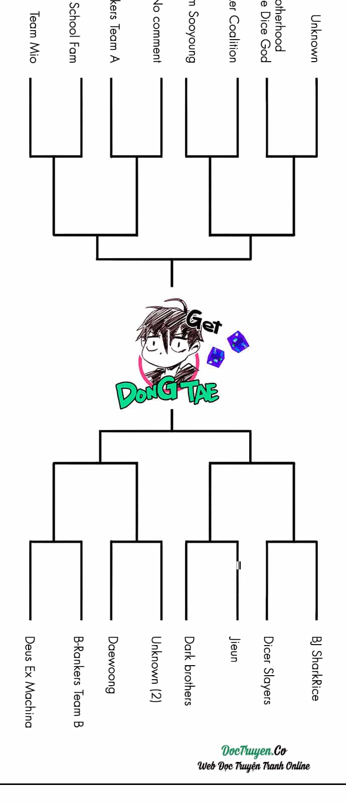 Dice - Chương 216 - ảnh 20