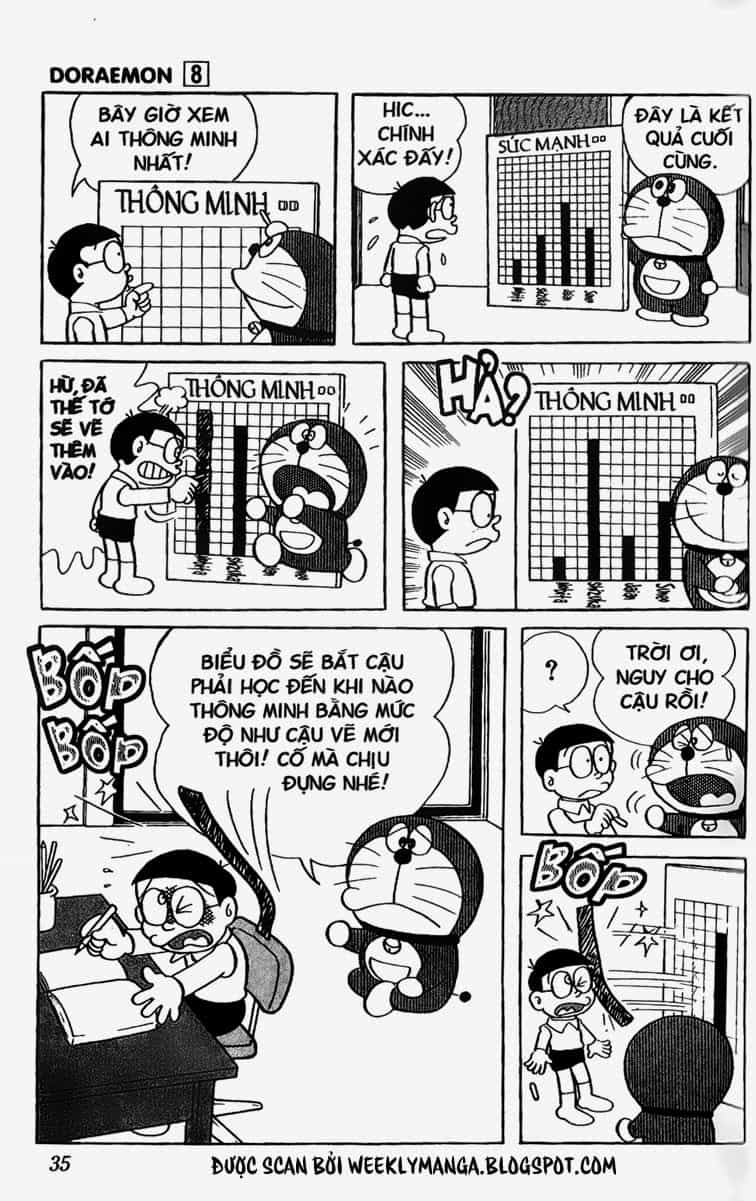 Doremon - Chương 129 - ảnh 5