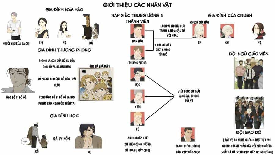 Friendzone - Chương 93.5 - ảnh 2