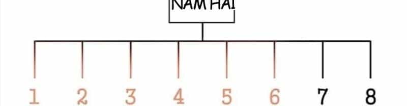 Gangster Học Đường - Chương 13 - ảnh 45