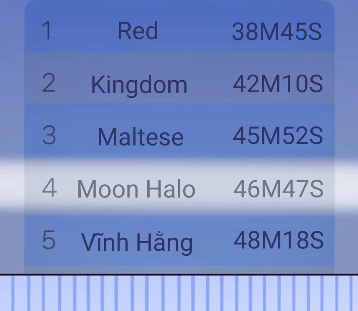 Guild Idol - Chương 38 - ảnh 124