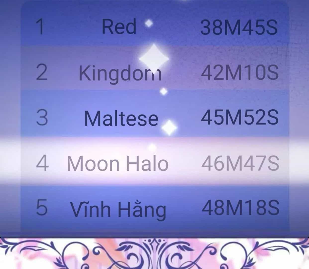 Guild Idol - Chương 38.2 - ảnh 125