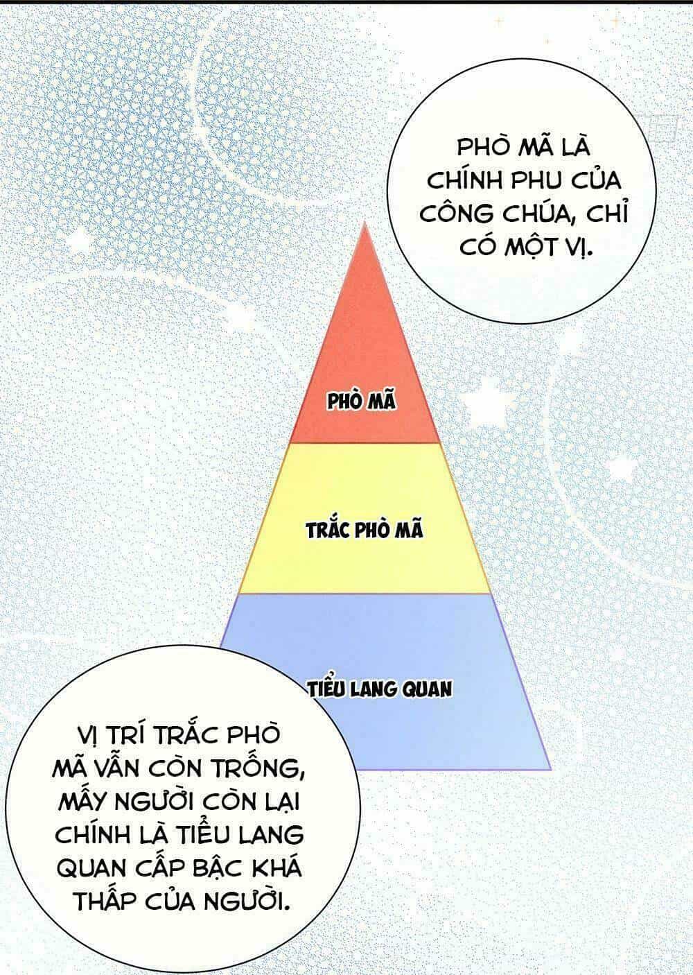 Hậu Cung Của Nữ Đế - Mùa 2 - Chương 3 - ảnh 28