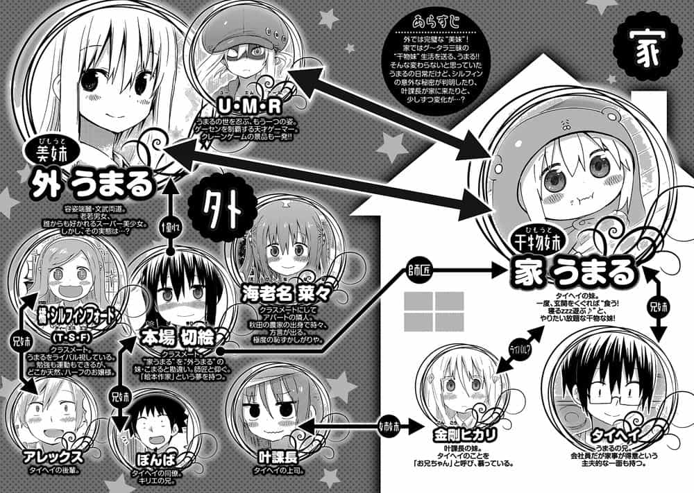 Himouto! Umaru-Chan - Chương 162 - ảnh 5