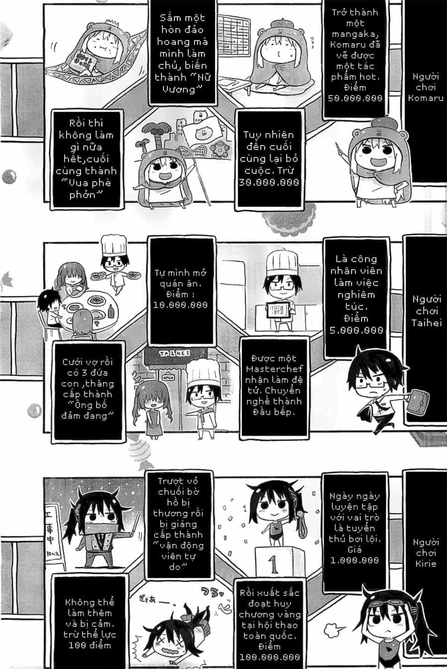 Himouto! Umaru-Chan - Chương 28 - ảnh 10