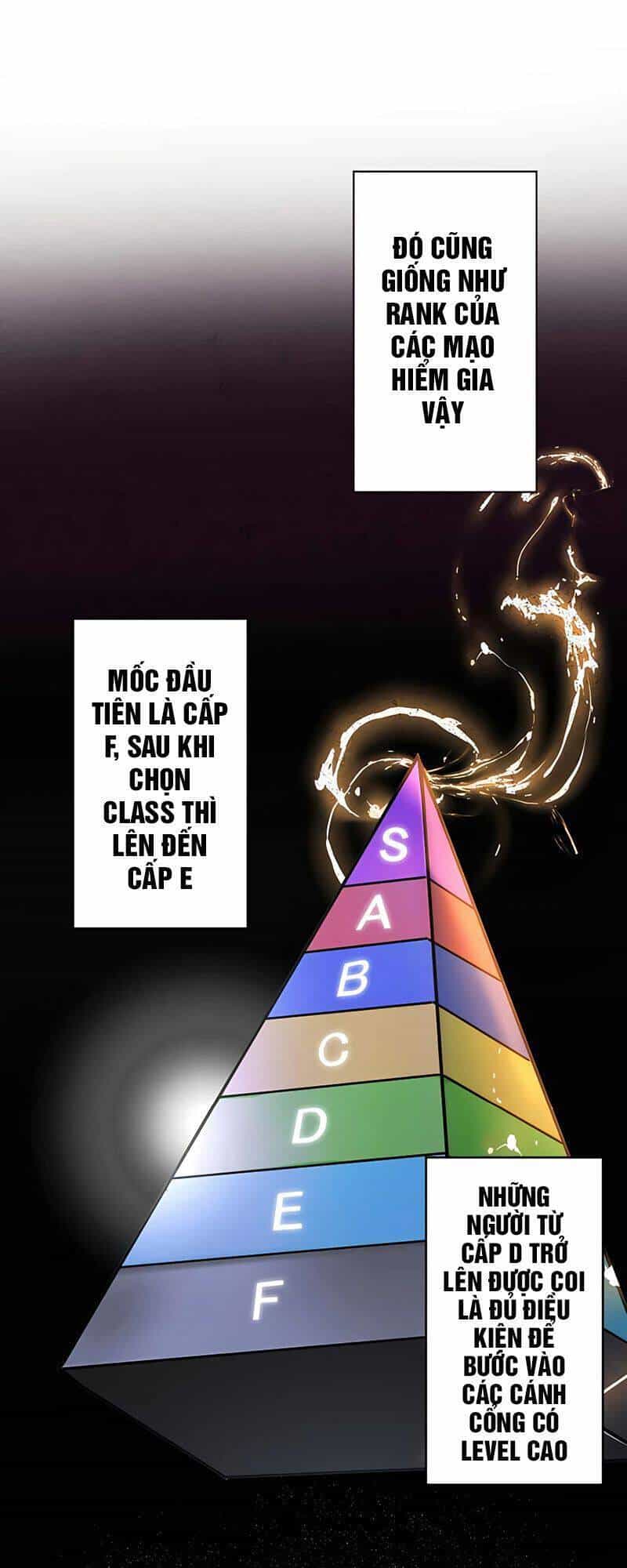 Hồi Quy Trở Thành Mạo Hiểm Giả Mạnh Nhất Nhờ Class Ẩn Điều Khiển Trọng Lực - Chương 8 - ảnh 8