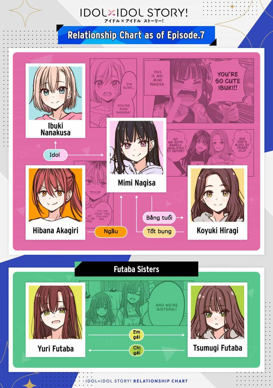Idol X Idol Story! - Chương 22 - ảnh 28