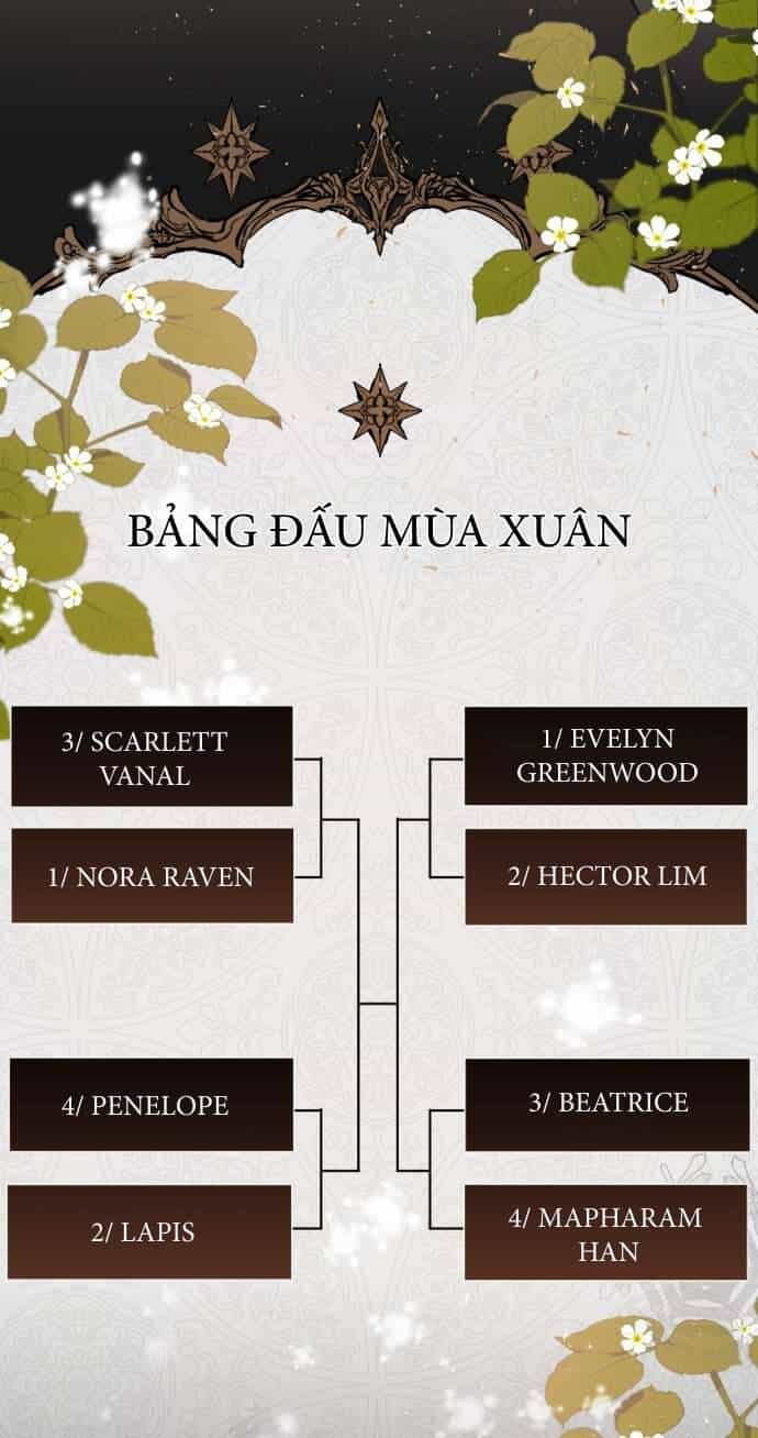 Lời Thú Nhận Của Chúa Tể Bóng Tối - Chương 71 - ảnh 22