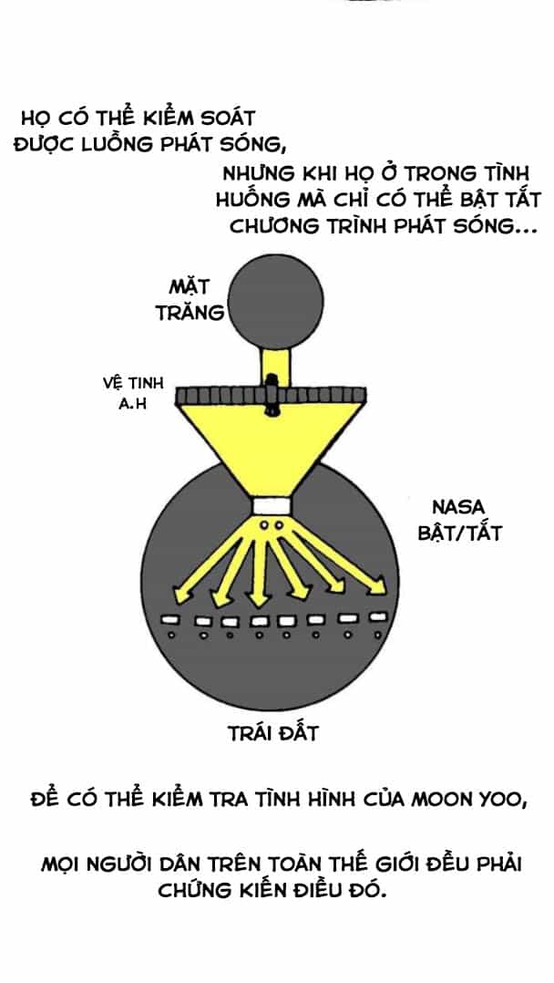 Mắc Kẹt Trên Mặt Trăng - Chương 16 - ảnh 7
