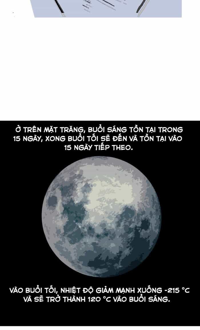 Mắc Kẹt Trên Mặt Trăng - Chương 2 - ảnh 30