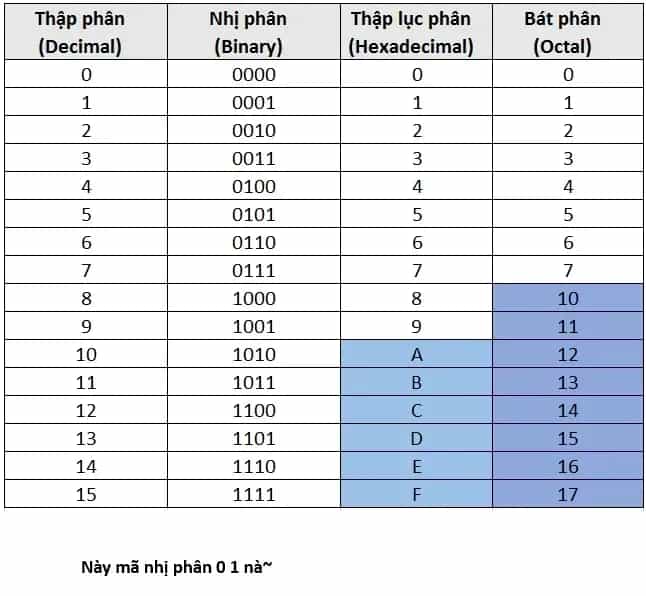 Ngay Cả Khi Hậu Tận Thế, Thật Hạnh Phúc Vẫn Còn Được Sống... - Chương 90 - ảnh 21