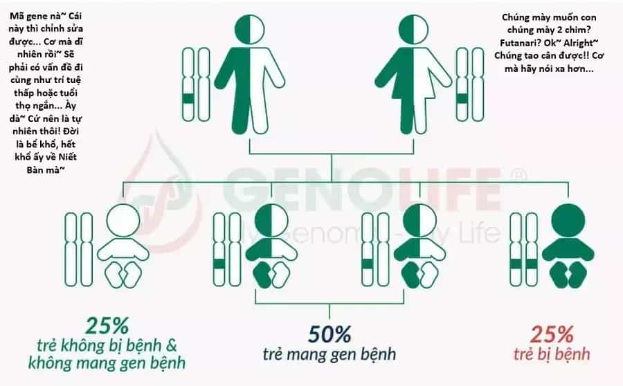 Ngay Cả Khi Hậu Tận Thế, Thật Hạnh Phúc Vẫn Còn Được Sống... - Chương 94 - ảnh 16