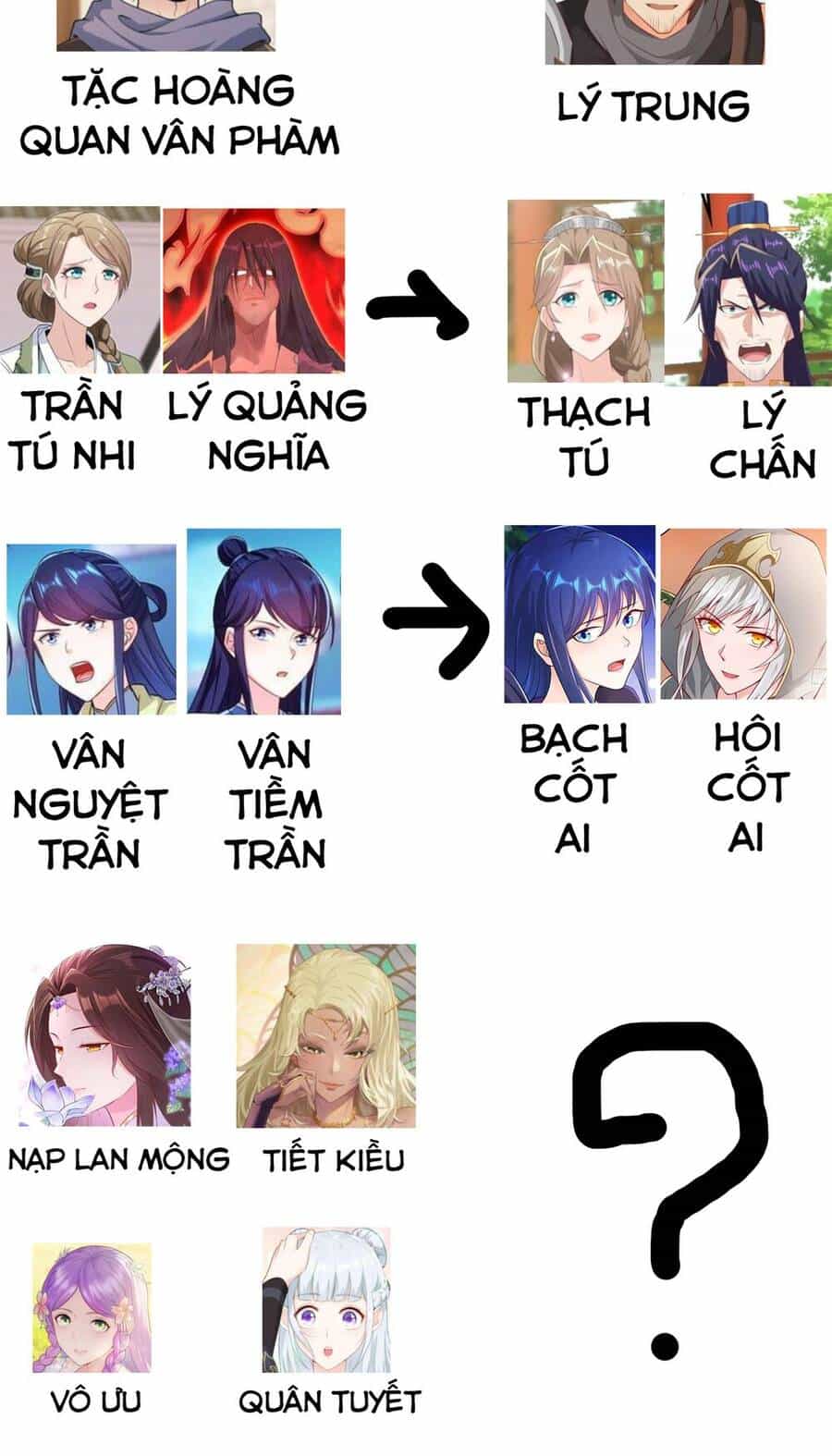 Người Ở Rể Bị Ép Thành Phản Diện - Chương 267 - ảnh 42