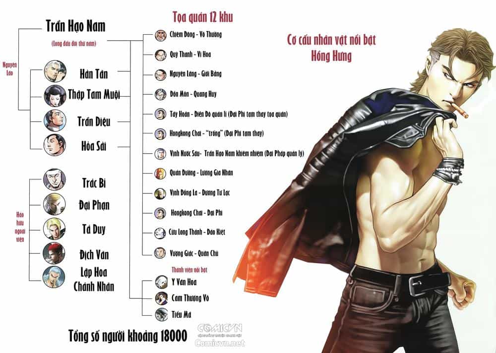 Người Trong Giang Hồ - Chương 2234 - ảnh 17