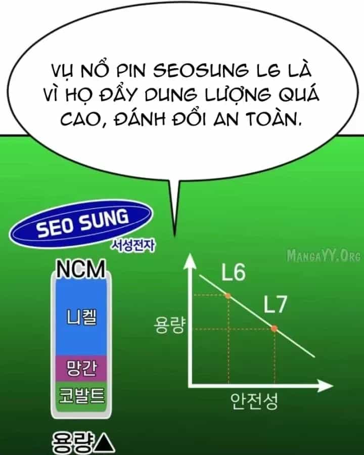 Nhà Đầu Tư Nhìn Thấy Tương Lai - Chương 80 - ảnh 136