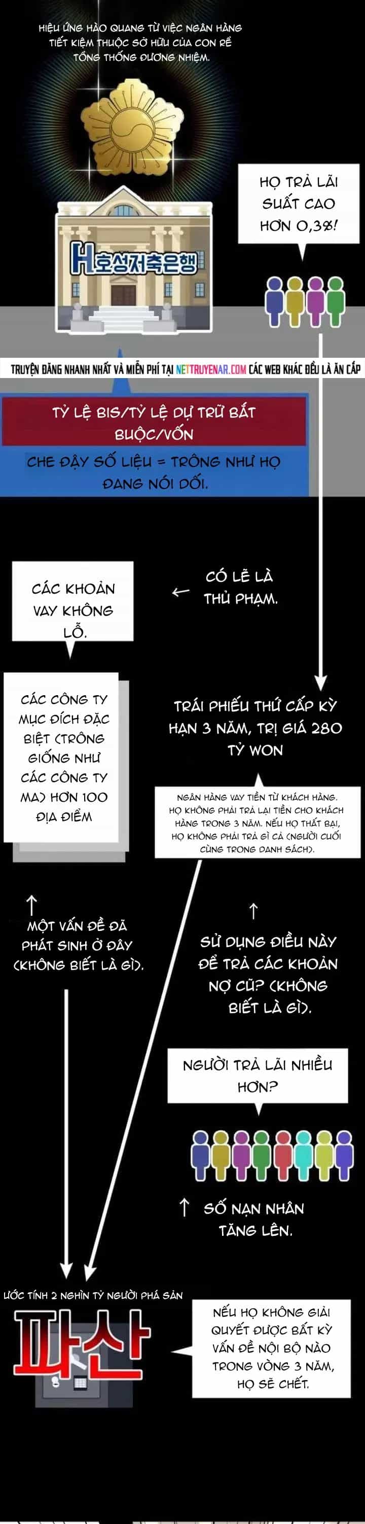 Nhà Đầu Tư Nhìn Thấy Tương Lai - Chương 82 - ảnh 37