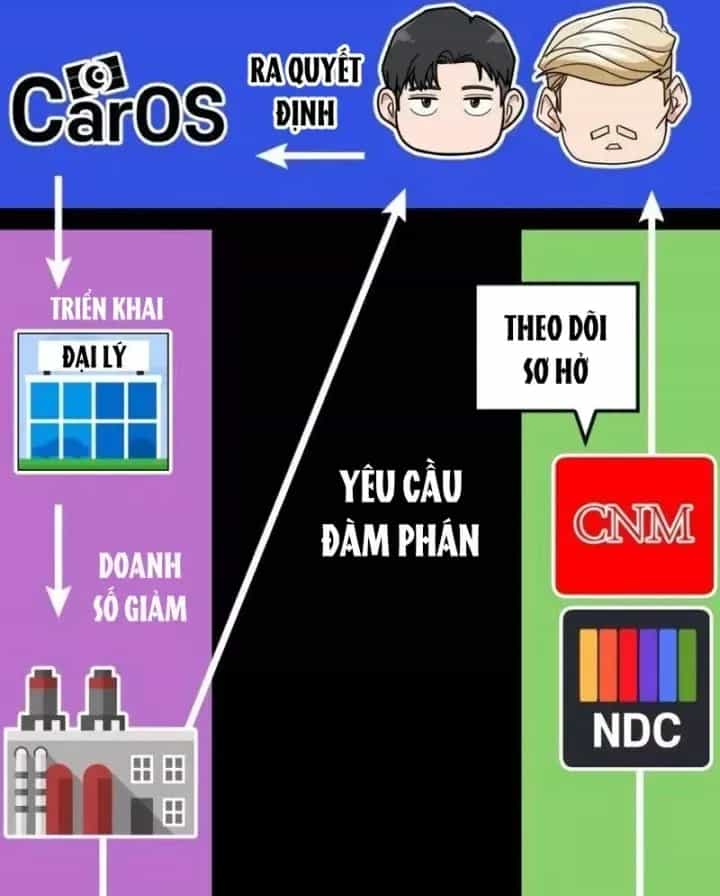 Nhà Đầu Tư Nhìn Thấy Tương Lai - Chương 90 - ảnh 14