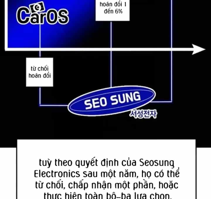 Nhà Đầu Tư Nhìn Thấy Tương Lai - Chương 92 - ảnh 212