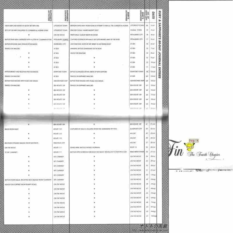 Pokemon Special - Chương 267.4 - ảnh 20
