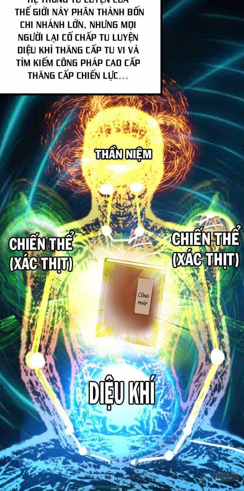 Ta Bị Nhốt Tại Cùng Một Ngày Mười Vạn Năm - Chương 1.5 - ảnh 38
