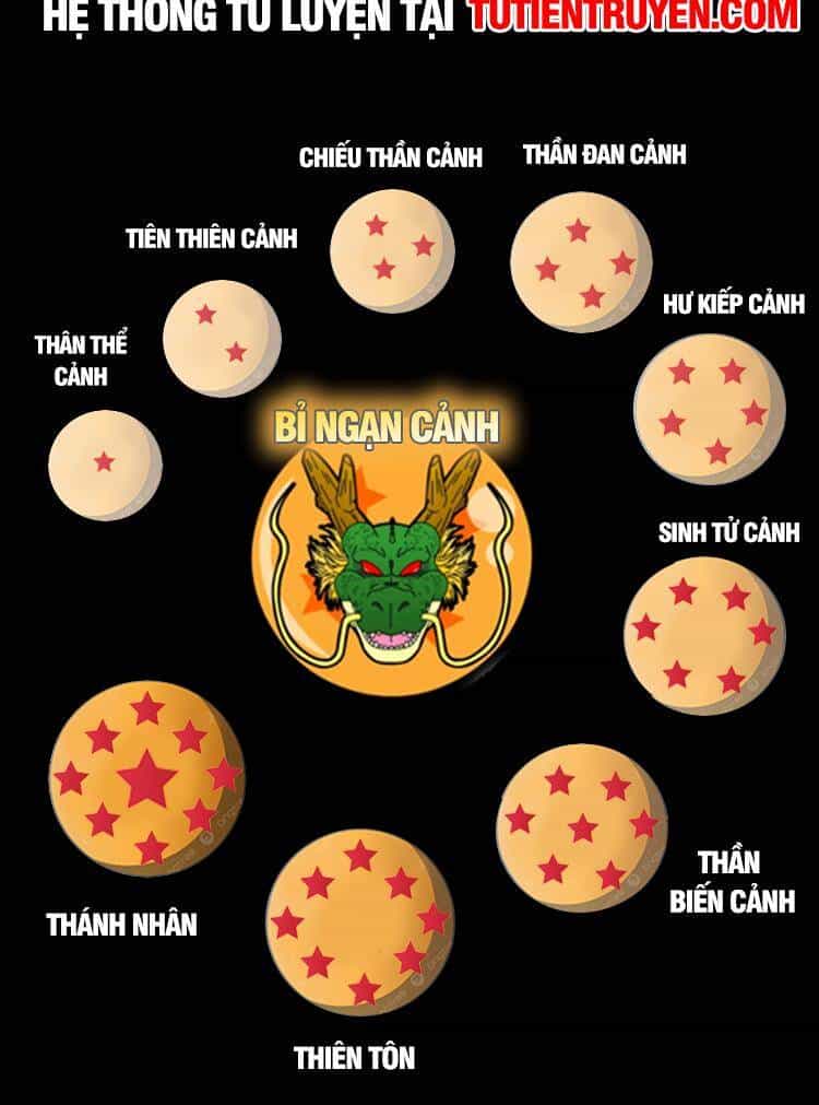 Ta Ở Nhà 100 Năm Khi Ra Ngoài Đã Vô Địch - Chương 251 - ảnh 28