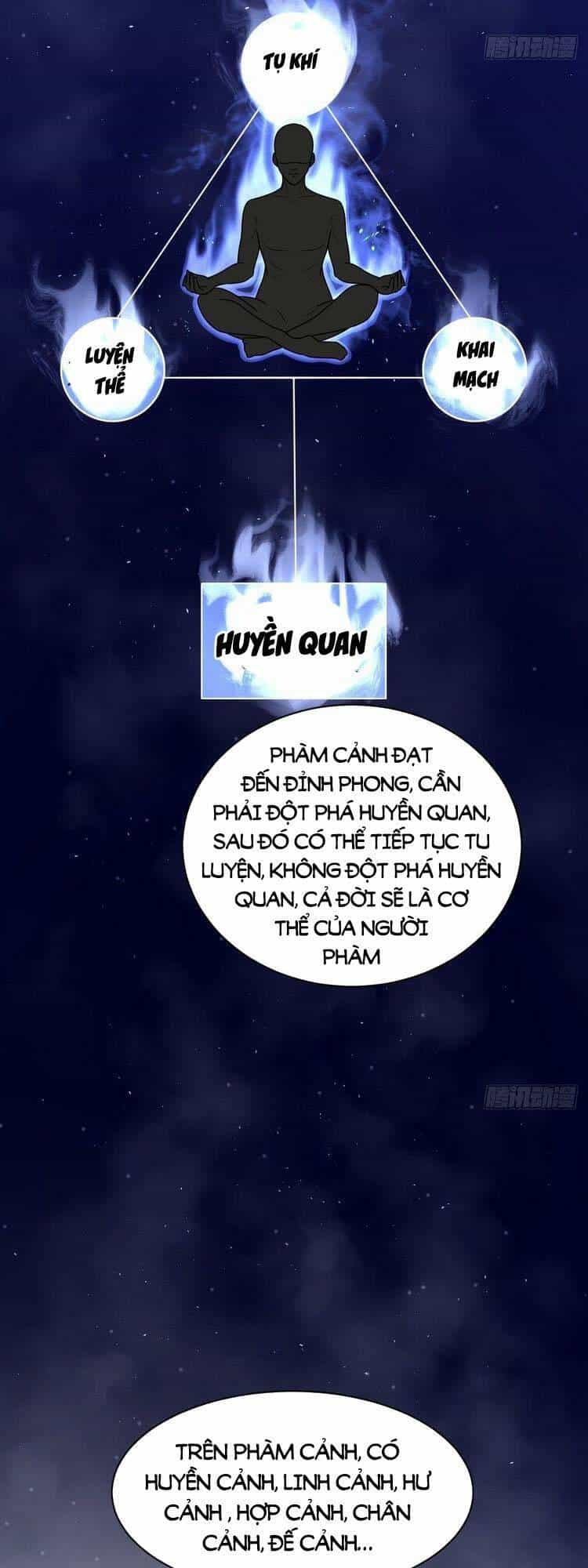 Ta Ở Nhà 100 Năm Khi Ra Ngoài Đã Vô Địch - Chương 2 - ảnh 6