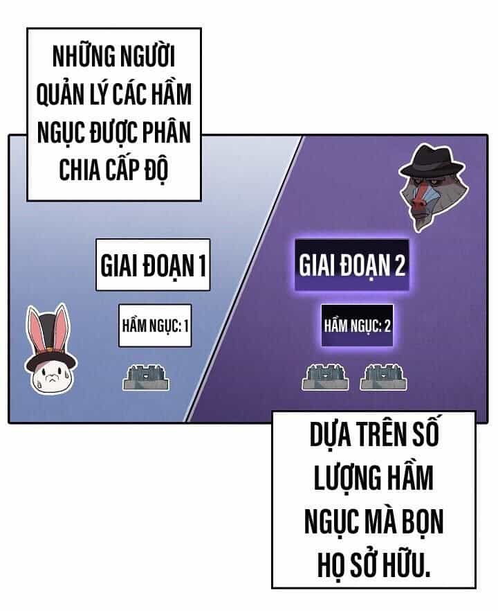 Tái Thiết Hầm Ngục - Chương 26 - ảnh 36
