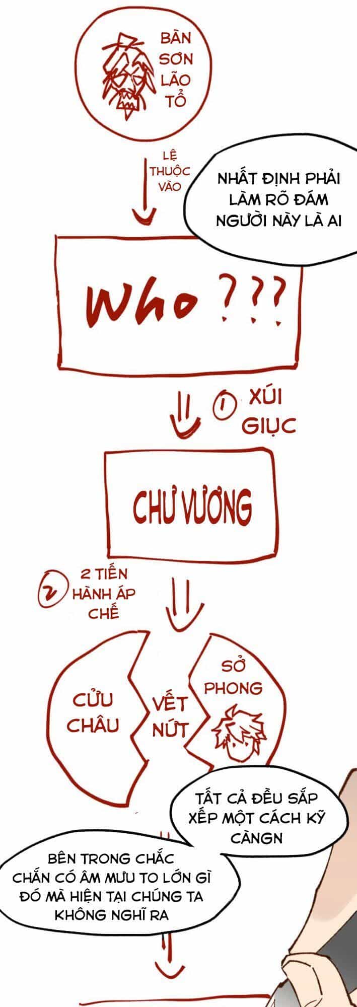 Thánh Khư - Chương 95 - ảnh 3