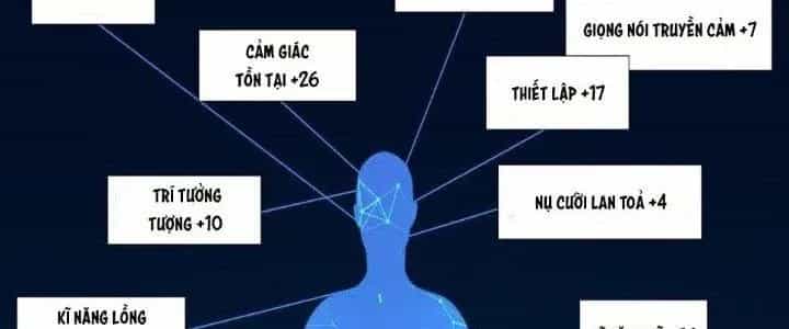 Thành Tựu Của Ta Rất Nhiều - Chương 118 - ảnh 66