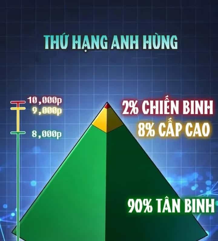 Thống Lĩnh Học Viện Chỉ Bằng Dao Sashimi - Chương 82 - ảnh 29