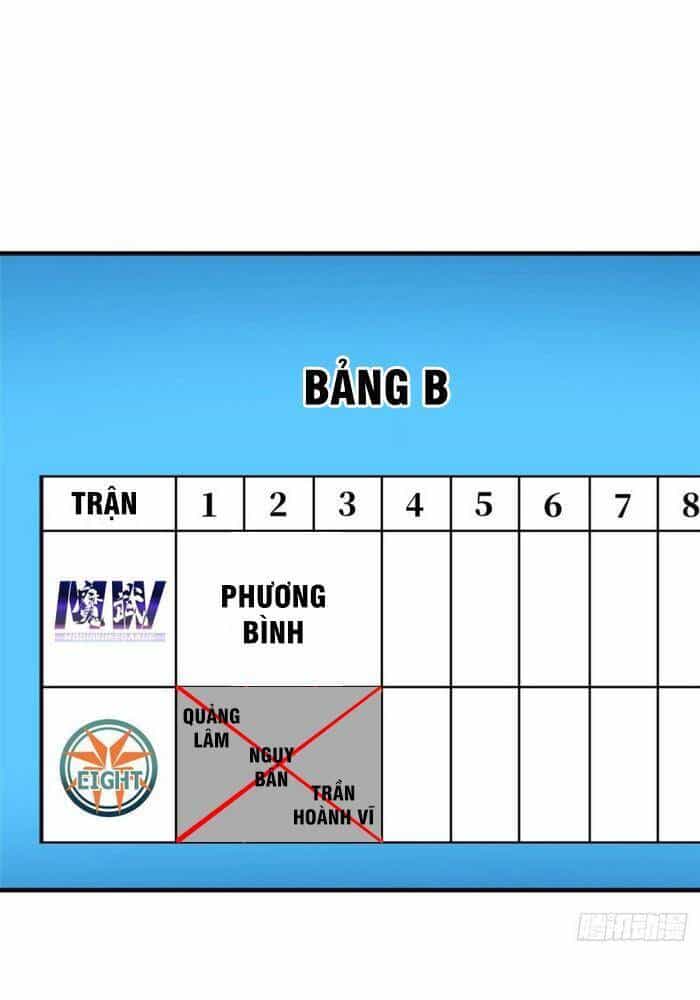 Toàn Cầu Cao Võ - Chương 80 - ảnh 4