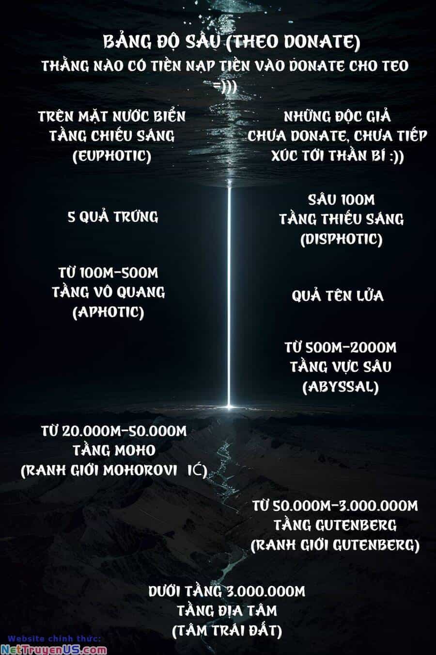 Trở Thành Thần Chủ Cthulhu - Chương 197 - ảnh 38