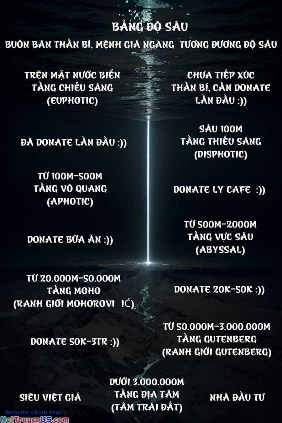 Trở Thành Thần Chủ Cthulhu - Chương 226 - ảnh 51