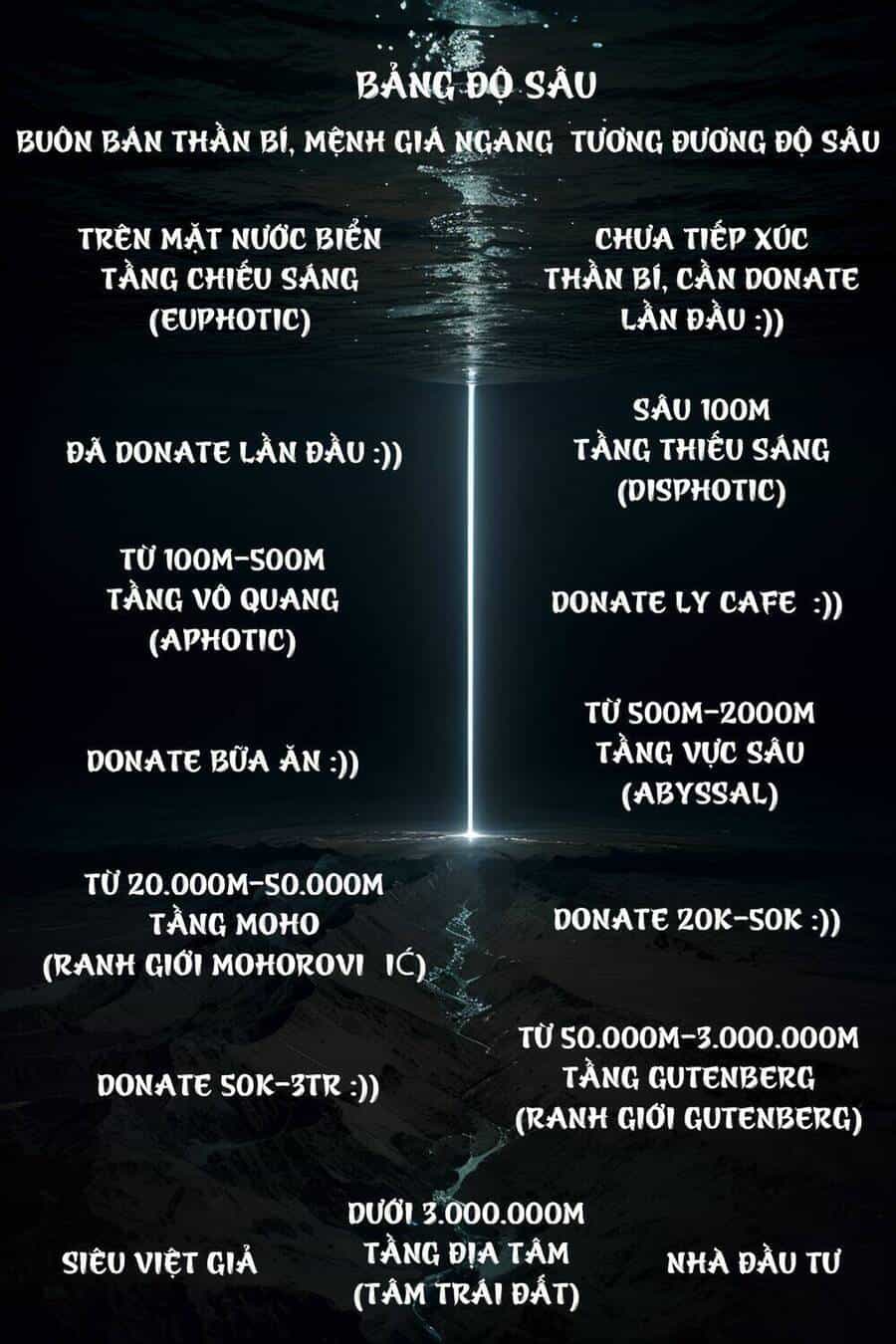 Trở Thành Thần Chủ Cthulhu - Chương 246 - ảnh 81