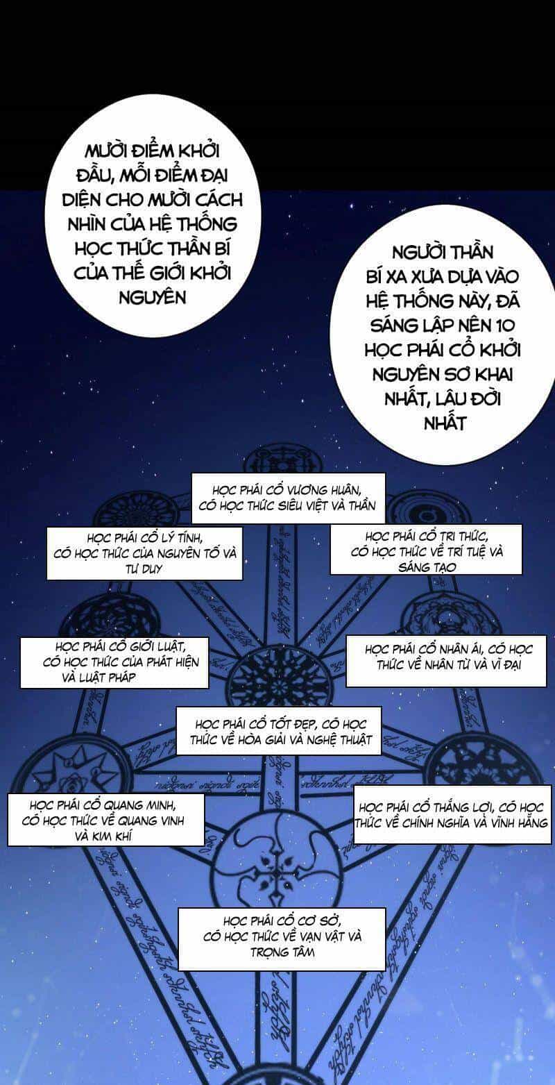 Trở Thành Thần Chủ Cthulhu - Chương 52 - ảnh 14