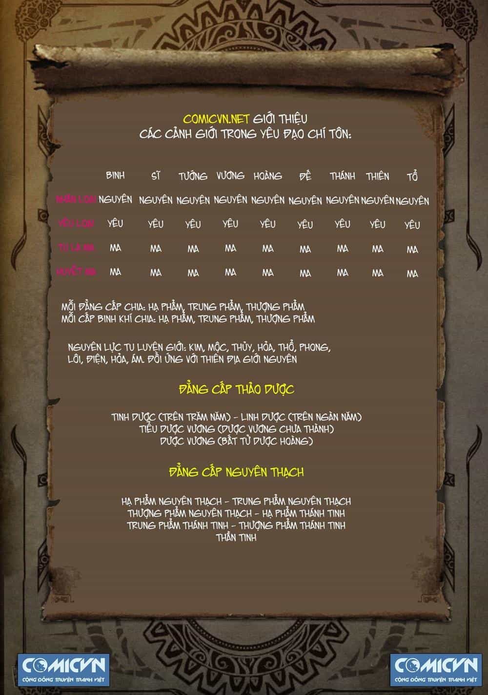 Yêu Đạo Chí Tôn - Chương 21 - ảnh 11